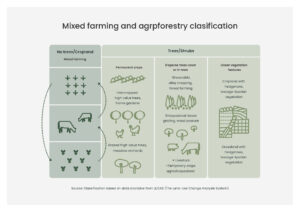 AGROMIX - AGROforestry and MIXed farming systems